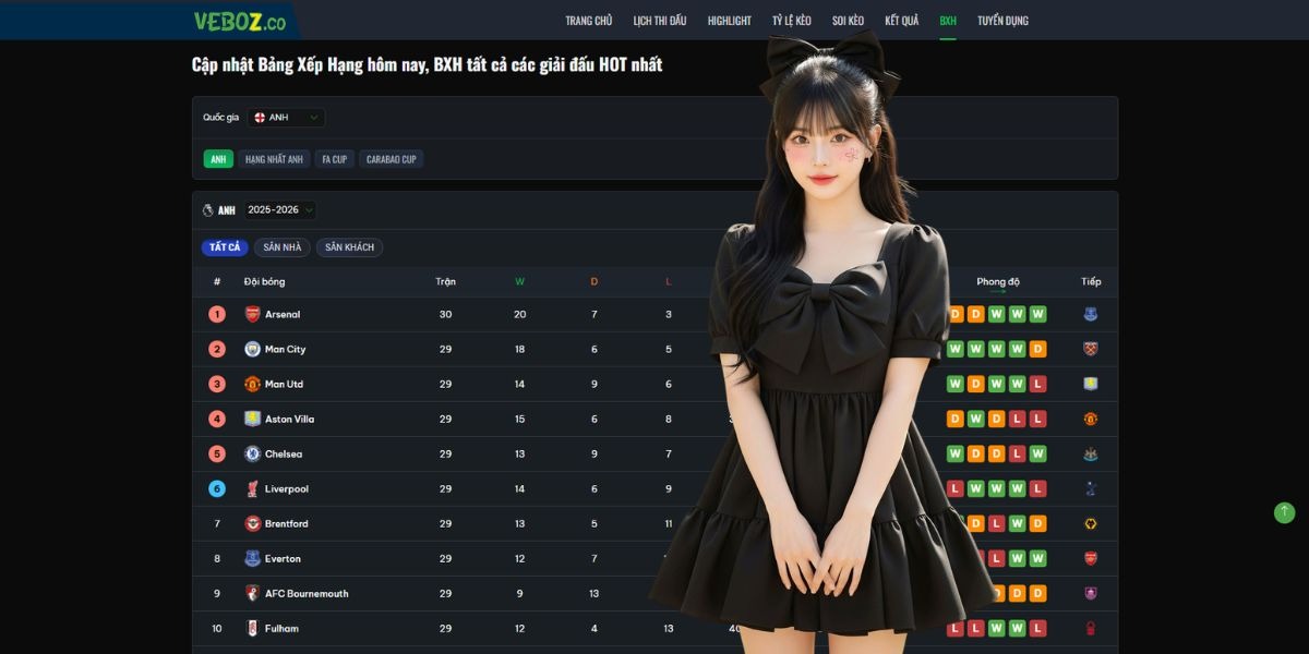 Connecting the Vietnamese Community to English Excellence